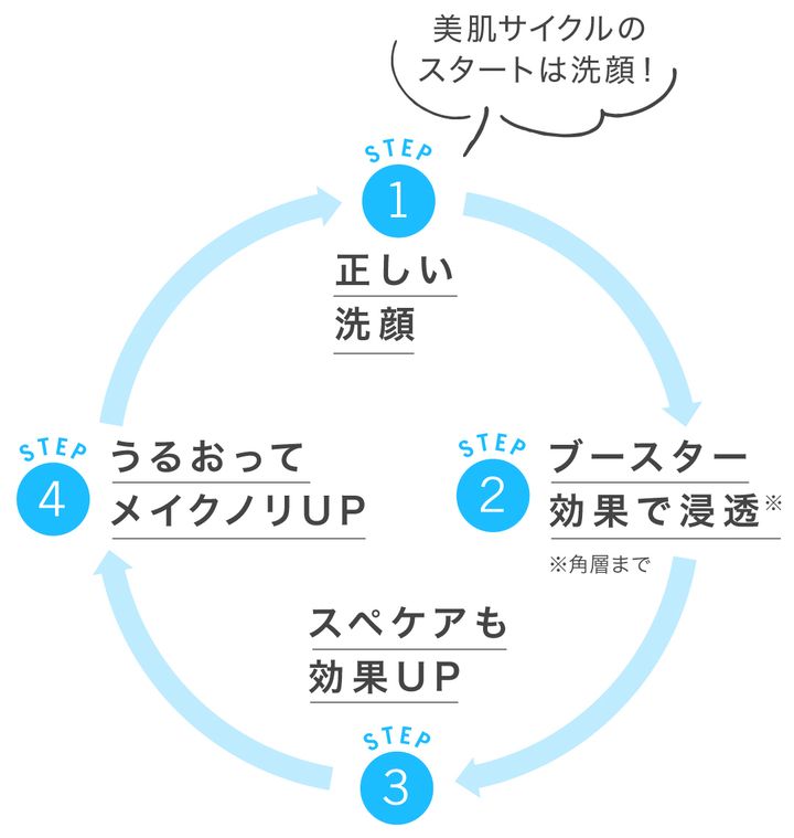 美肌サイクル説明_イラスト