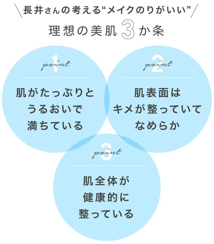 長井さんの考えるメイクのりが良い美肌３か条