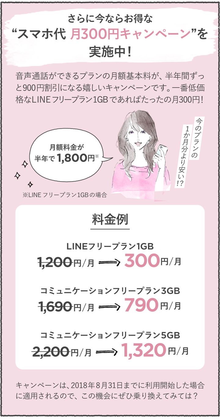 さらに今ならスマホ代月300円