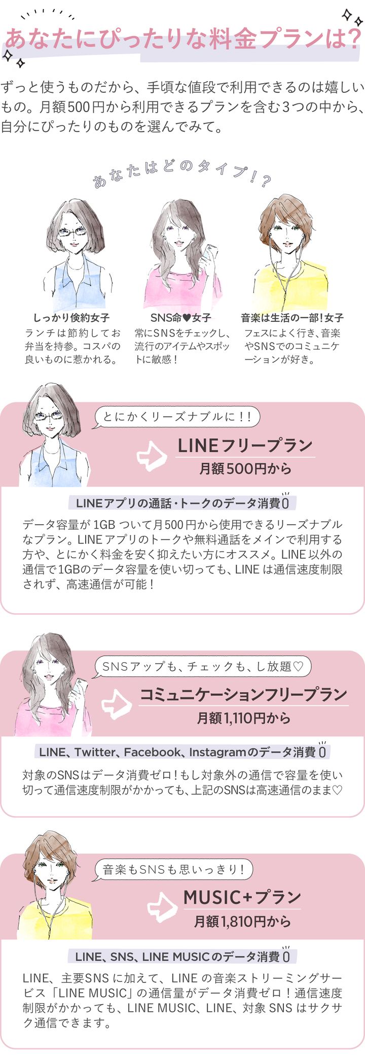 あなたにぴったりな料金プランは？