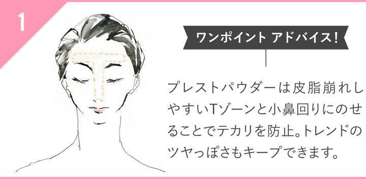 使い方のワンポイントアドバイス