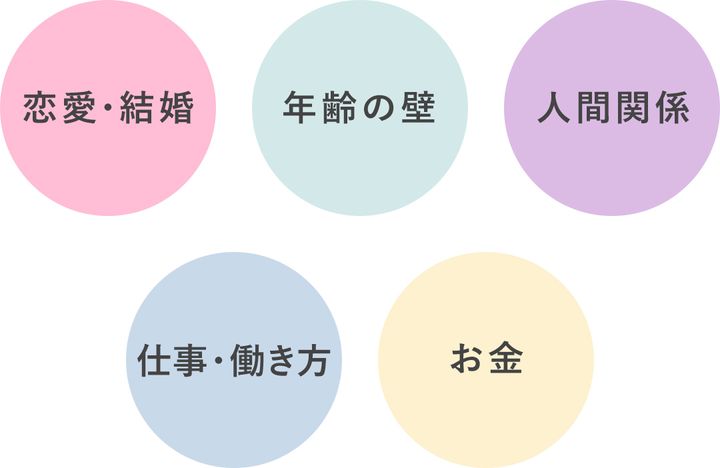 ５つの大きな悩み。恋愛・結婚、年齢、人間関係、仕事・働き方、お金