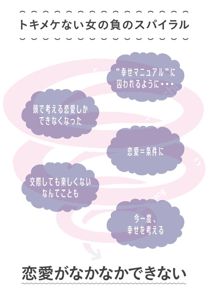 トキメケない女の負のスパイラル。恋愛がなかなかできない