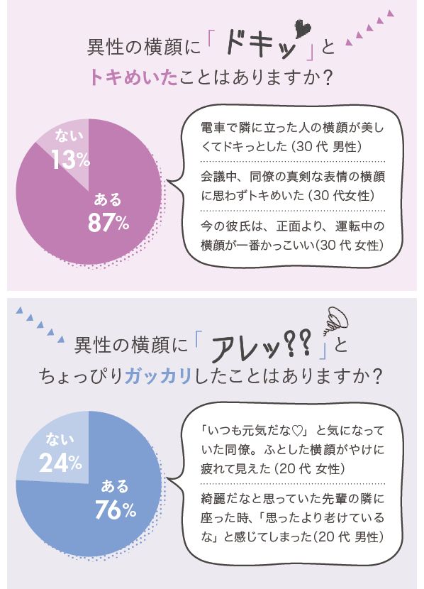 横顔が出会いを左右する!?