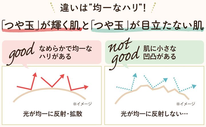 違いは均一なハリ