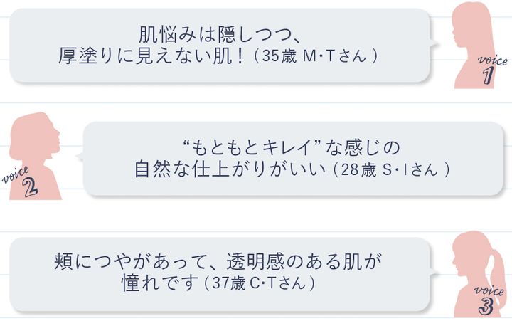 みんなの理想の肌を聞いてみました