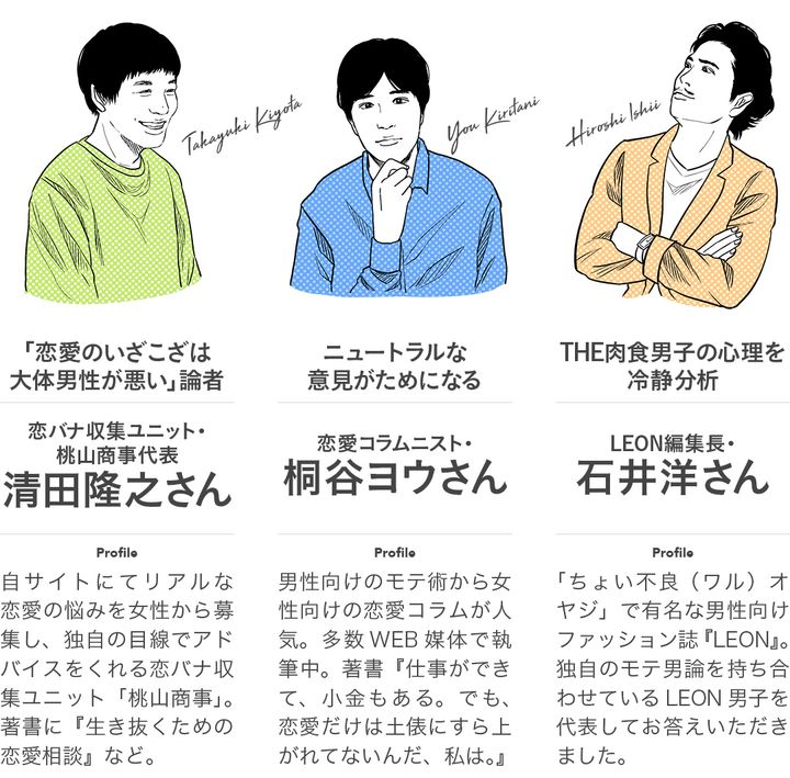 回答者3名のプロフィール