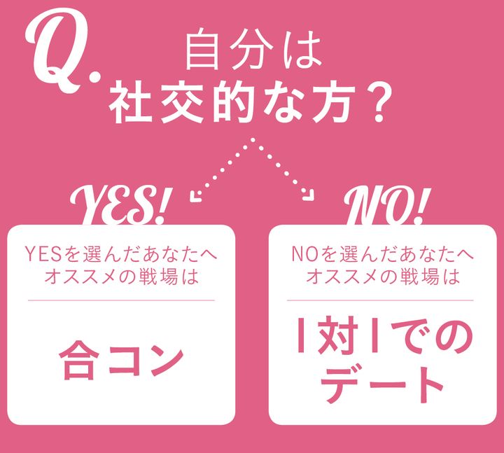 Q自分は社交的な方？