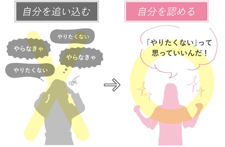 自分を追い込む、自分を認める
