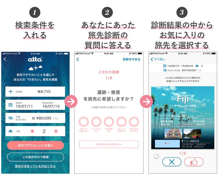 1検索条件をいれる 2質問に答える 3お気に入りの旅先を選択する