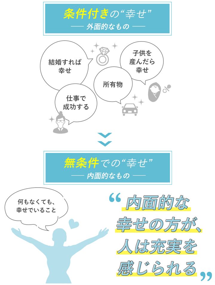 条件付きの“幸せ” 無条件での“幸せ” 内面的な幸せの方が人は充実を感じられる