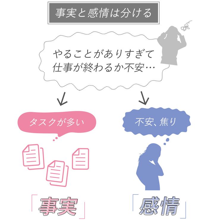 事実と感情は分ける