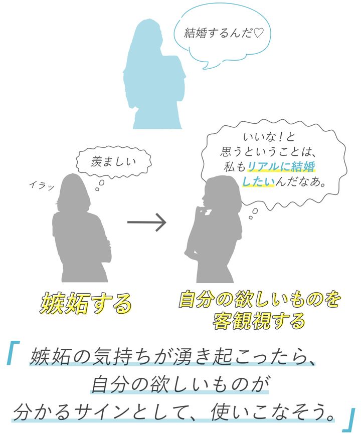 嫉妬の気持ちが湧き起こったら、自分の欲しいものが分かるサインとして、使いこなそう。