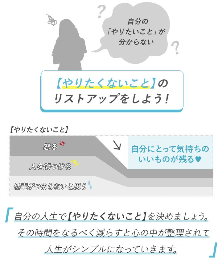 【やりたくないこと】のリストアップをしよう！ 「自分の人生で【やりたくないこと】を決めましょう。その時間をなるべく減らすと心の中が整理されて人生がシンプルになっていきます。」