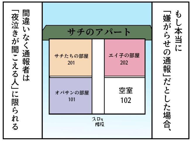 子どもの夜泣きを通報しているのは誰？ 5