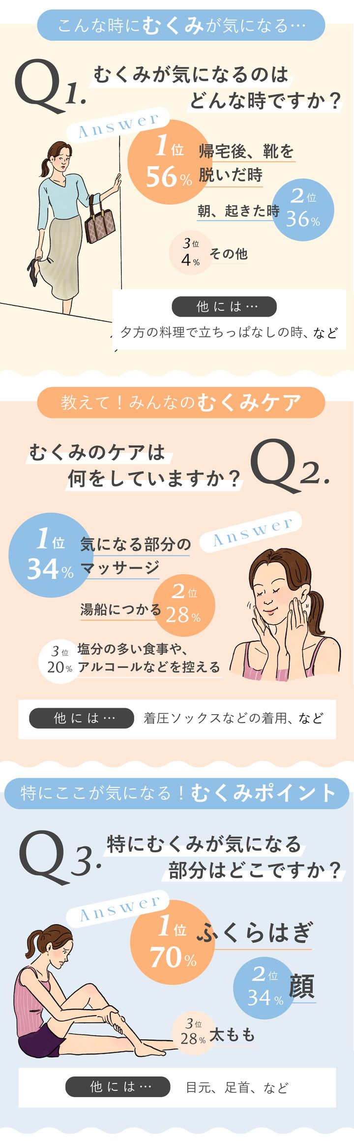TRILLにて150名を対象にアンケート調査を実施／実施日：2023.10.19