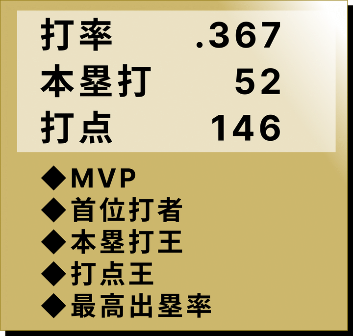 【本塁打王さま専用】細野数学 プロ野球「5シーズン本塁打番付」 日本人横綱は王さんで大関ノム