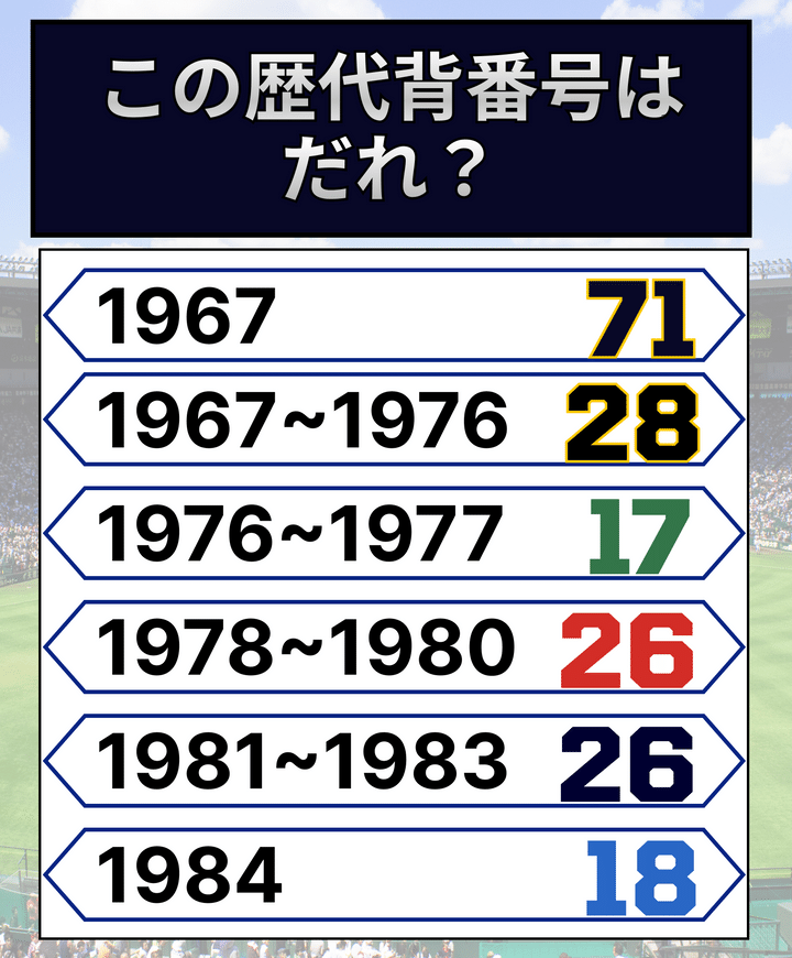平方して下3桁が同じ数 - YouTube