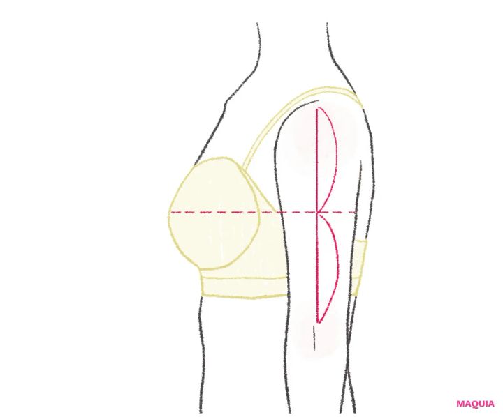 正しいバストの位置
