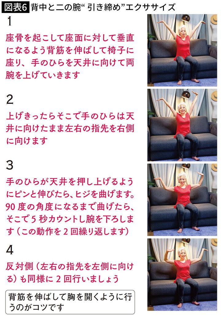 【図表6】背中と二の腕“引き締め”エクササイズ