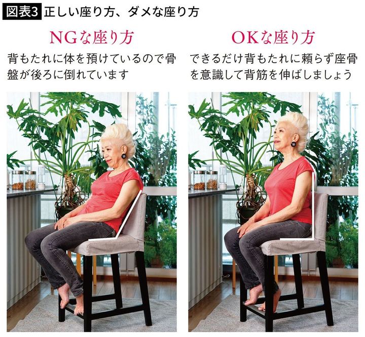 【図表3】正しい座り方、ダメな座り方