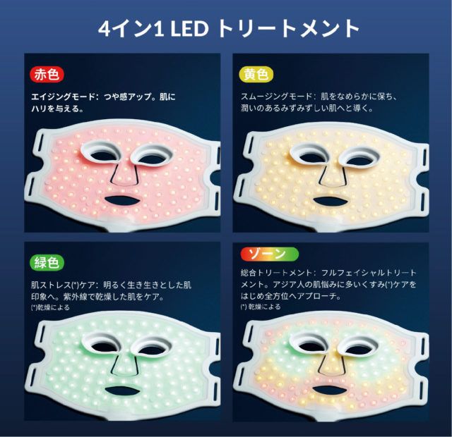 カレントボディのLEDマスク美顔器の写真