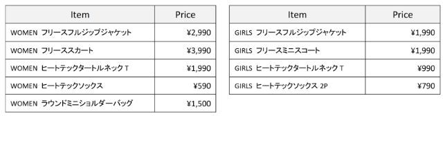 UNIQLO×マリメッコ