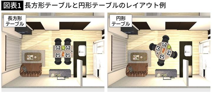 【図表1】長方形テーブルと円形テーブルのレイアウト例