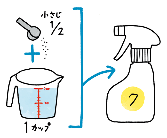 クエン酸水の作り方