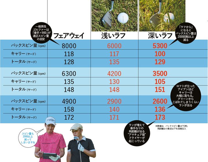 ラフから簡単に脱出する「3つのお約束」！プロが徹底解説