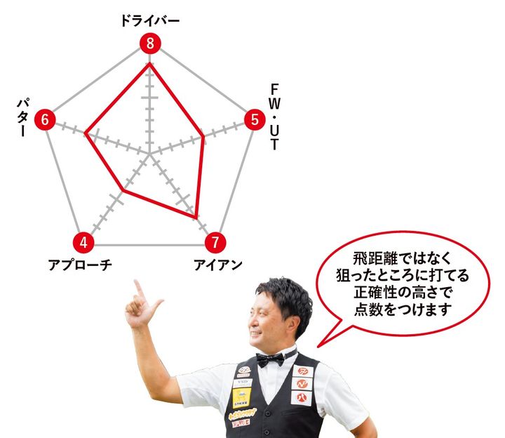 長い距離のコースは難しい……とはかぎらない！自分の得意なコースを見極める方法とは？