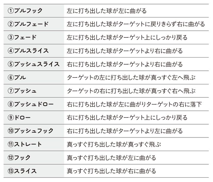 ラウンド中に“絶対NGなこと”3選！ゴルフコーチが解説「真っすぐを意識すると…」