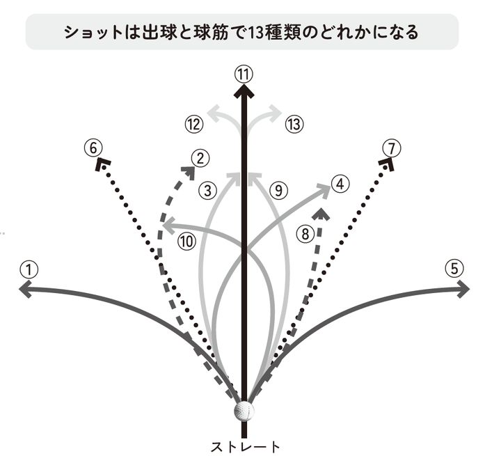 ラウンド中に“絶対NGなこと”3選！ゴルフコーチが解説「真っすぐを意識すると…」