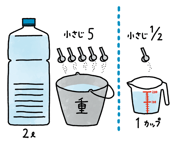 重曹水の作り方