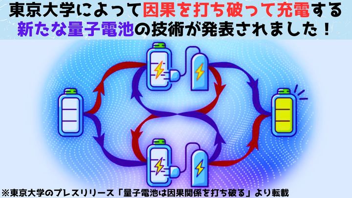 第4位：東京大学が「因果を打ち破って充電」する量子電池を発表