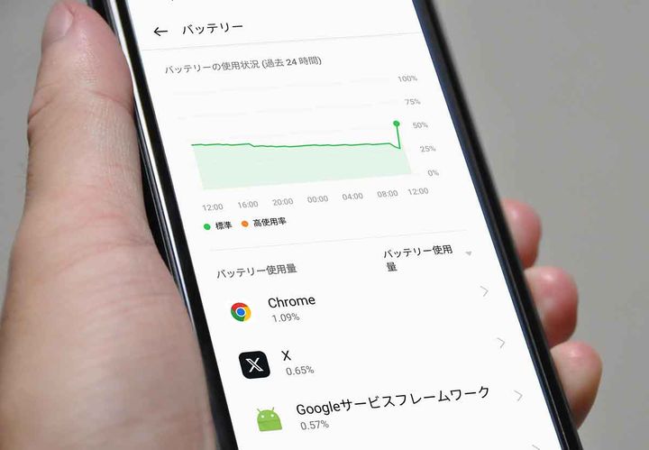 Google Chromeは予想以上にバッテリーの消費が激しい