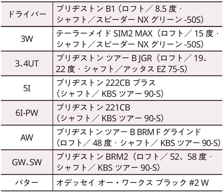吉田優利のクラブセッティングは？「3番ウッドは…」と専門家が解説