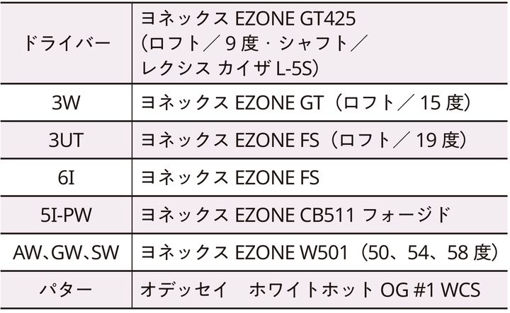 吉田優利のクラブセッティングは？「3番ウッドは…」と専門家が解説