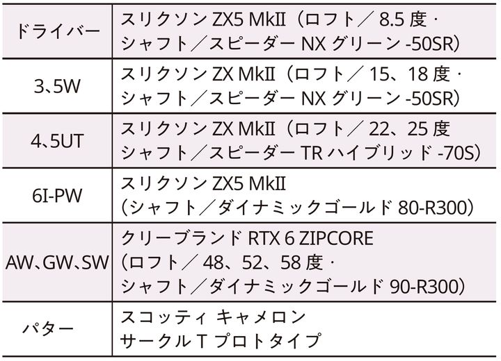 山下美夢有のクラブセッティングを解説！「高校生のころから…」