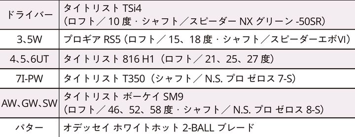 山下美夢有のクラブセッティングを解説！「高校生のころから…」