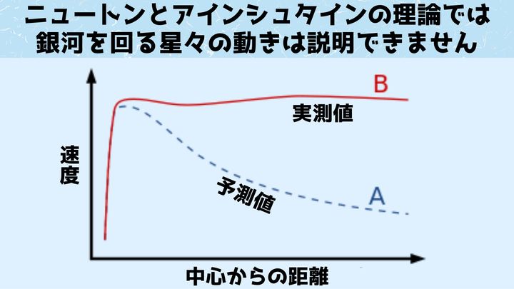 ニュートンとアインシュタインの重力理論が崩壊している連星を発見！