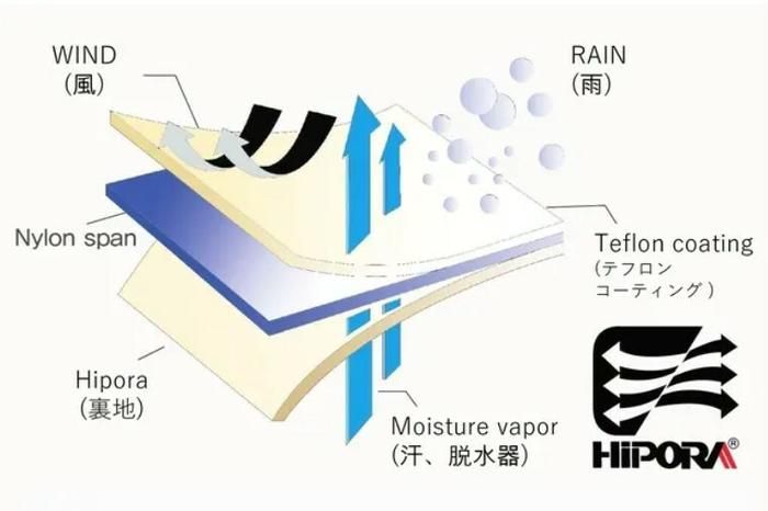 Hipro生地イメージ