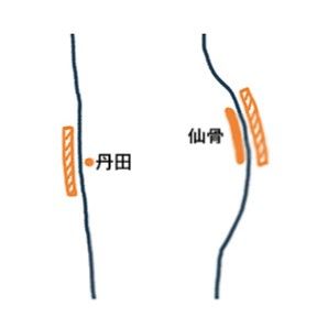 腰の前後にカイロ 血流UP 堀ママ
