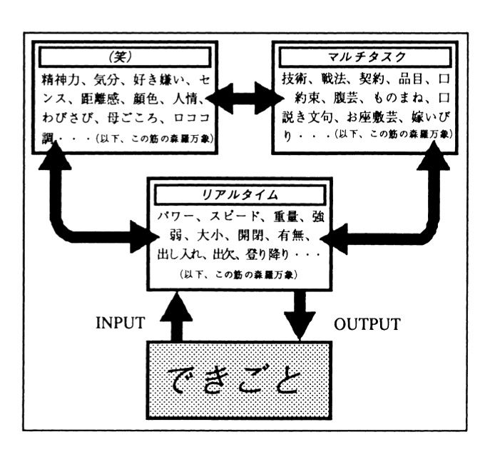 IMONの３原則を示した図