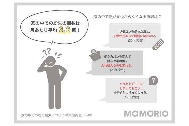 紛失の原因は？