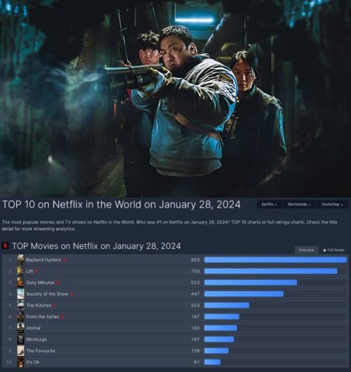 『バッドランド・ハンターズ』