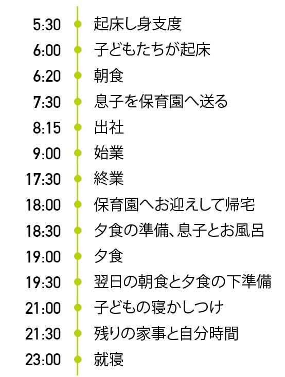 浅井藍さんの一日のタイムスケジュール