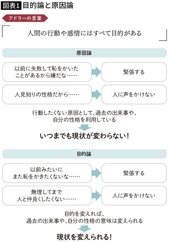 【図表】目的論と原因論