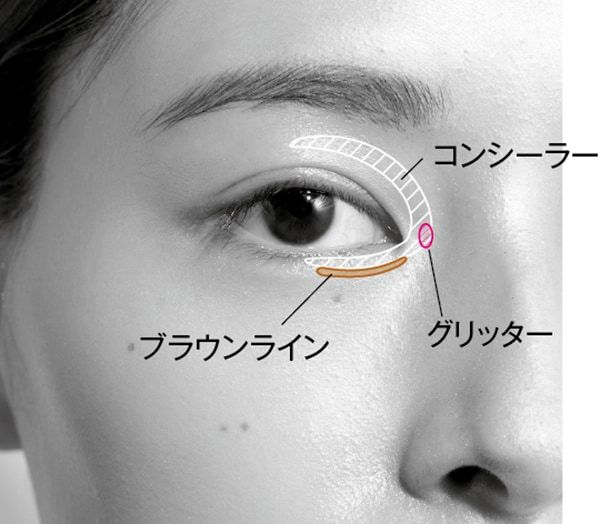 目頭メイクを解説！