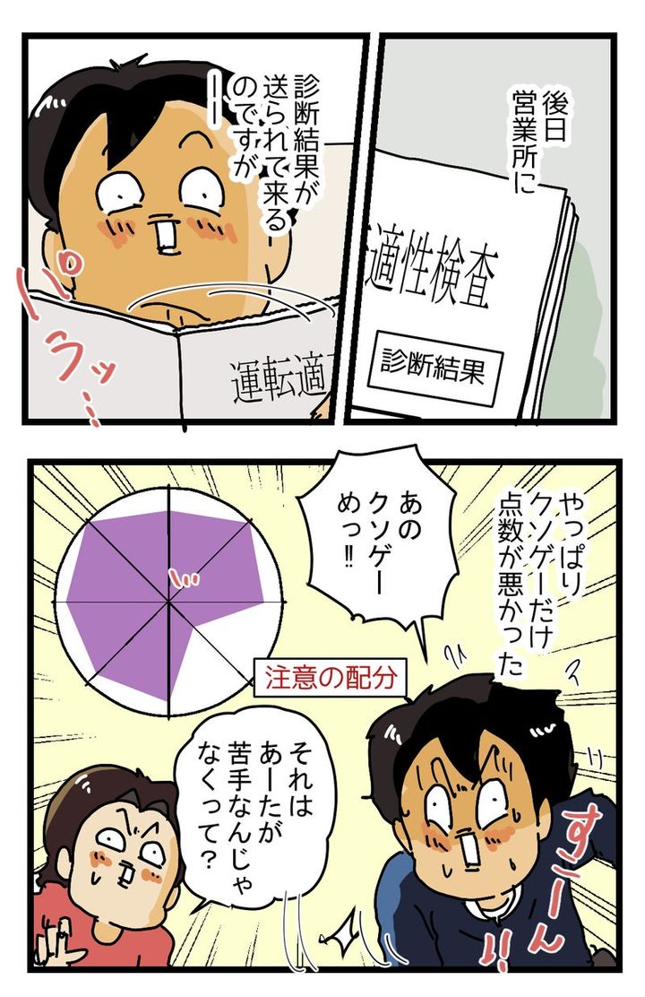 定期的に受けていた【NASVA運転適性診断】のクセが強すぎた